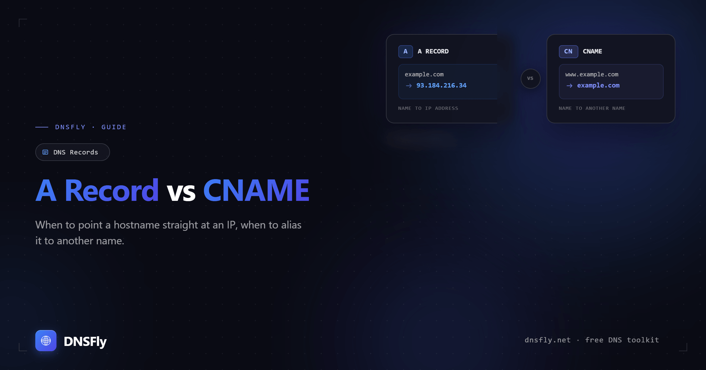 A Record vs CNAME: What's the Difference?