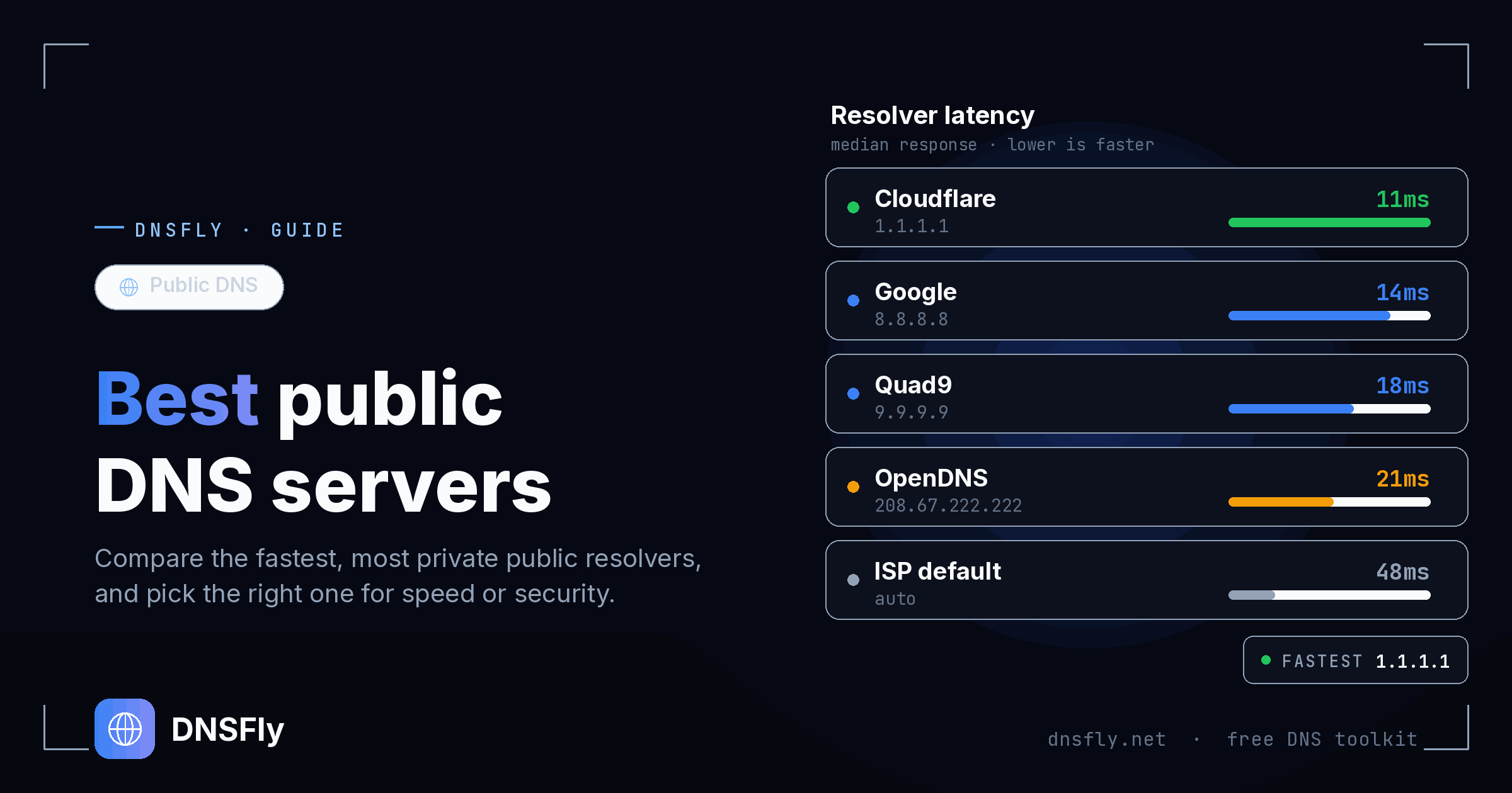 Best Public DNS Servers - DNSFly Guide
