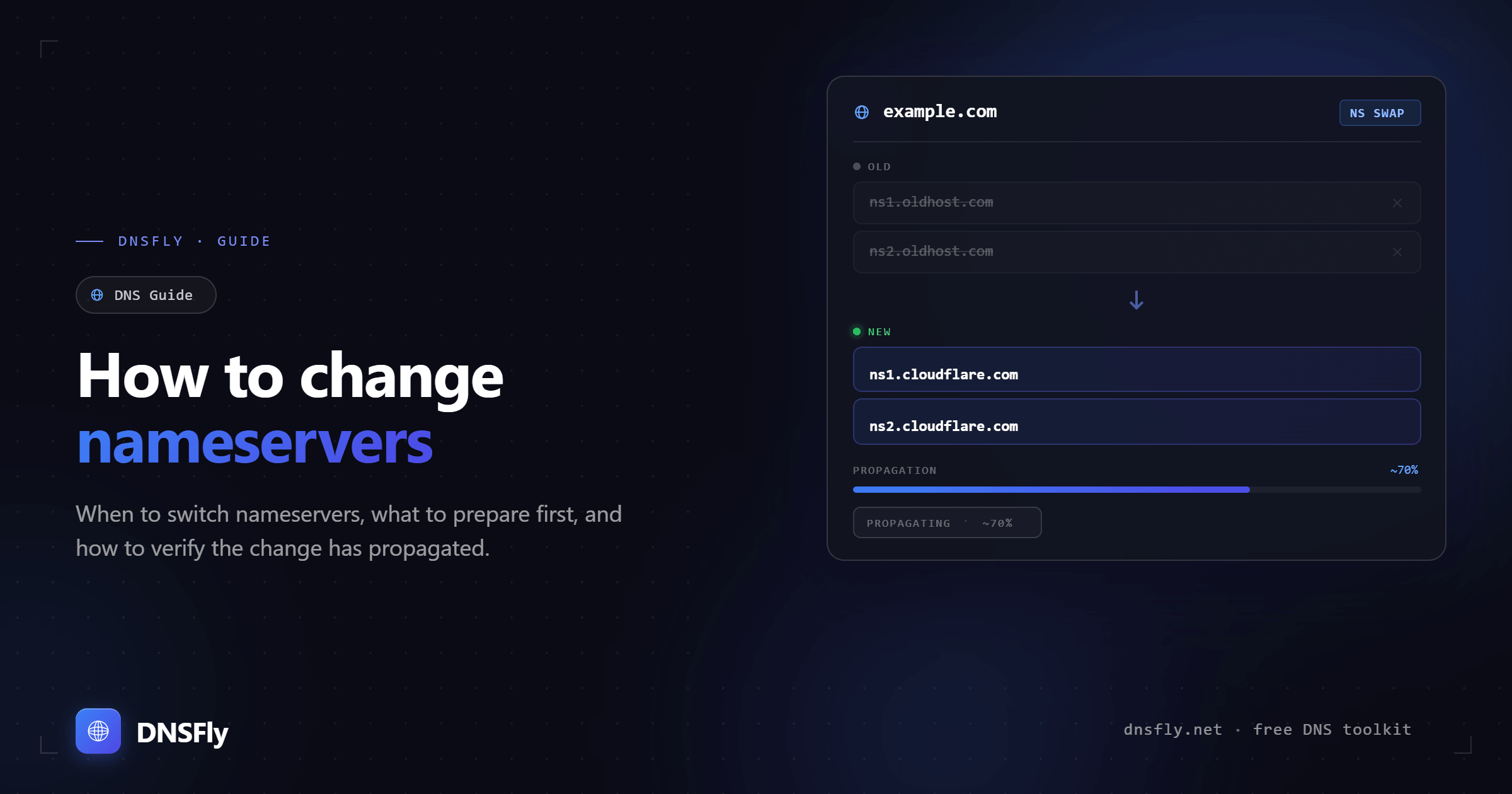 How to Change DNS Nameservers