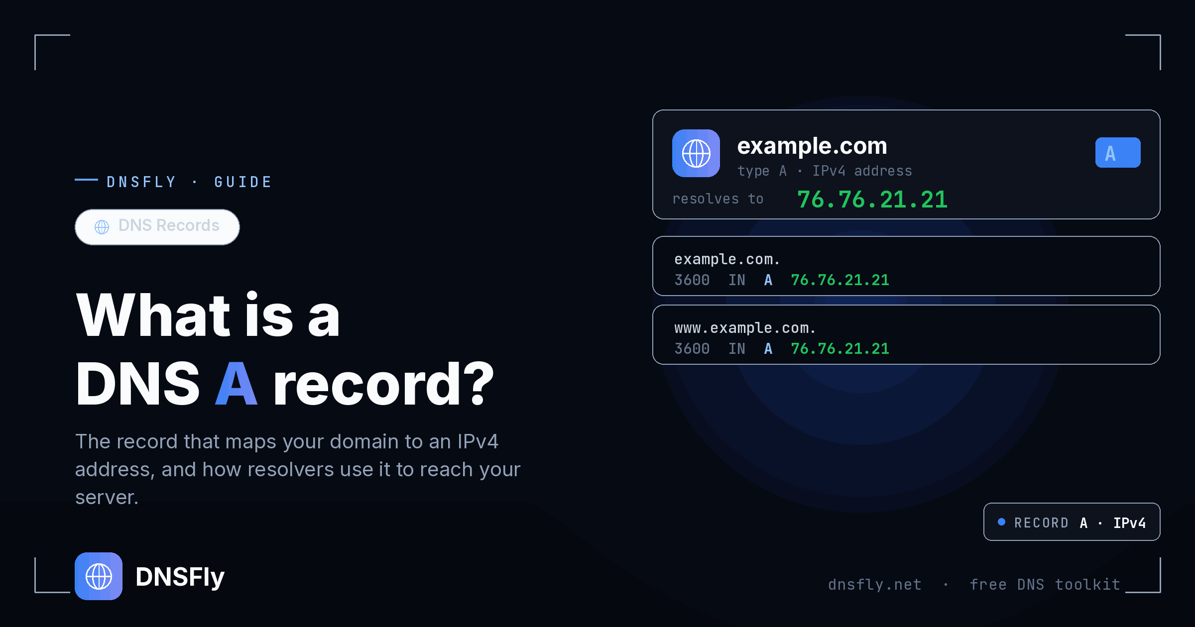 What is a DNS A Record - DNSFly Guide