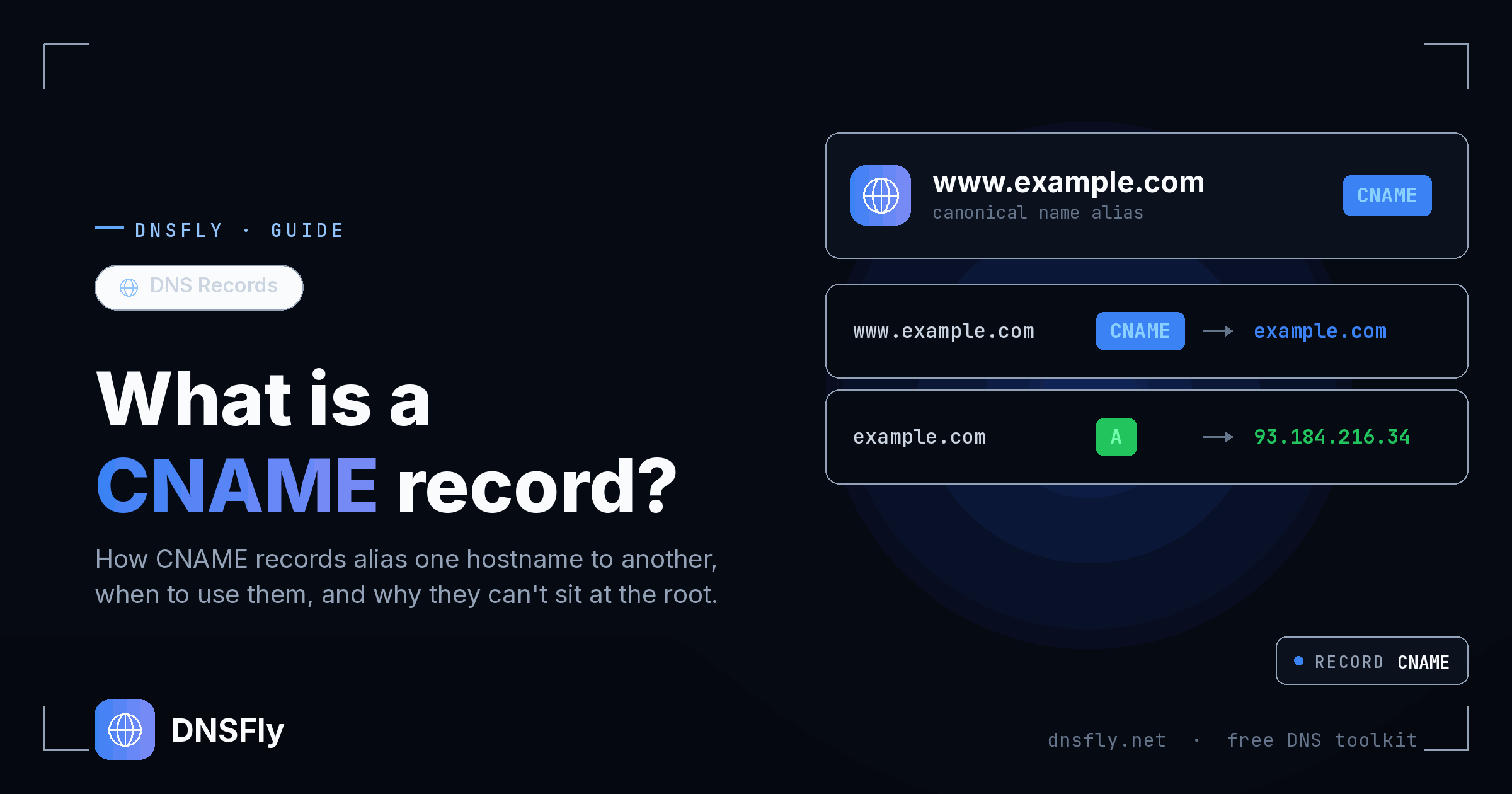 What is a CNAME Record - DNSFly Guide