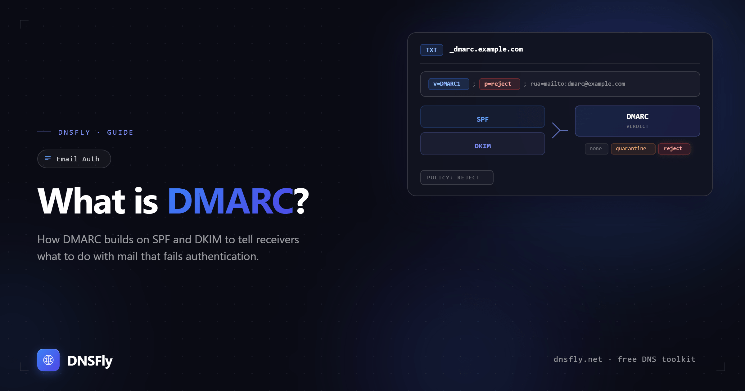 What is DMARC?