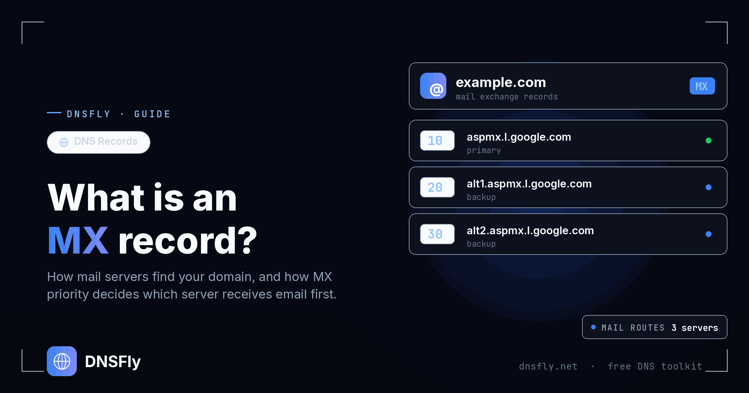 What is an MX Record - DNSFly Guide